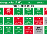 How PSEi member stocks performed — March 5, 2025