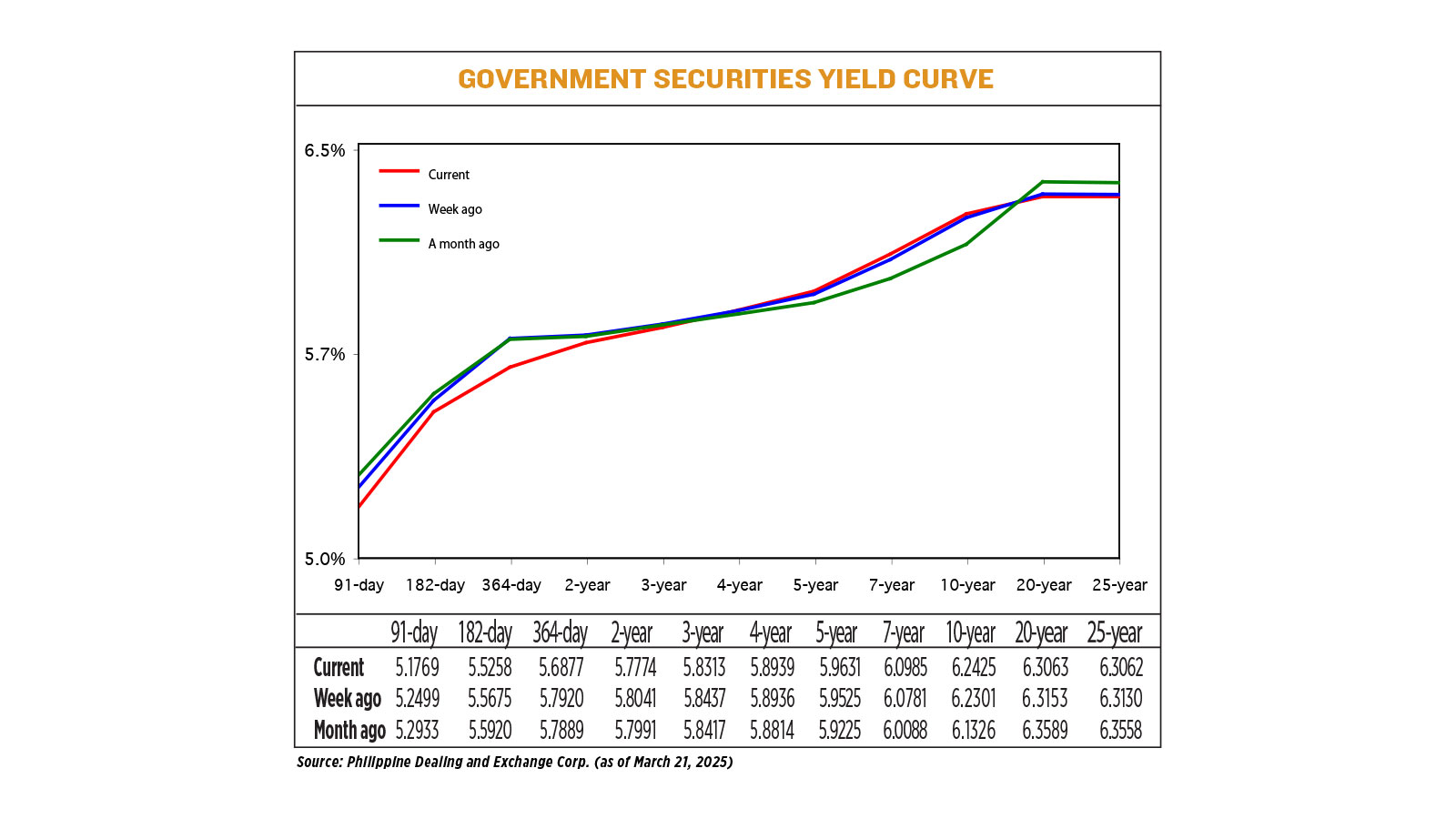 YIELD-03.24.25