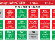 How PSEi member stocks performed — March 18, 2025