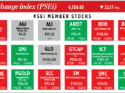 How PSEi member stocks performed — March 25, 2025