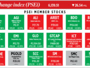 How PSEi member stocks performed — March 27, 2025