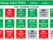 How PSEi member stocks performed — March 28, 2025