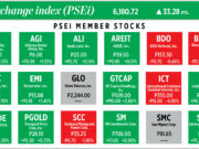 How PSEi member stocks performed — March 31, 2025