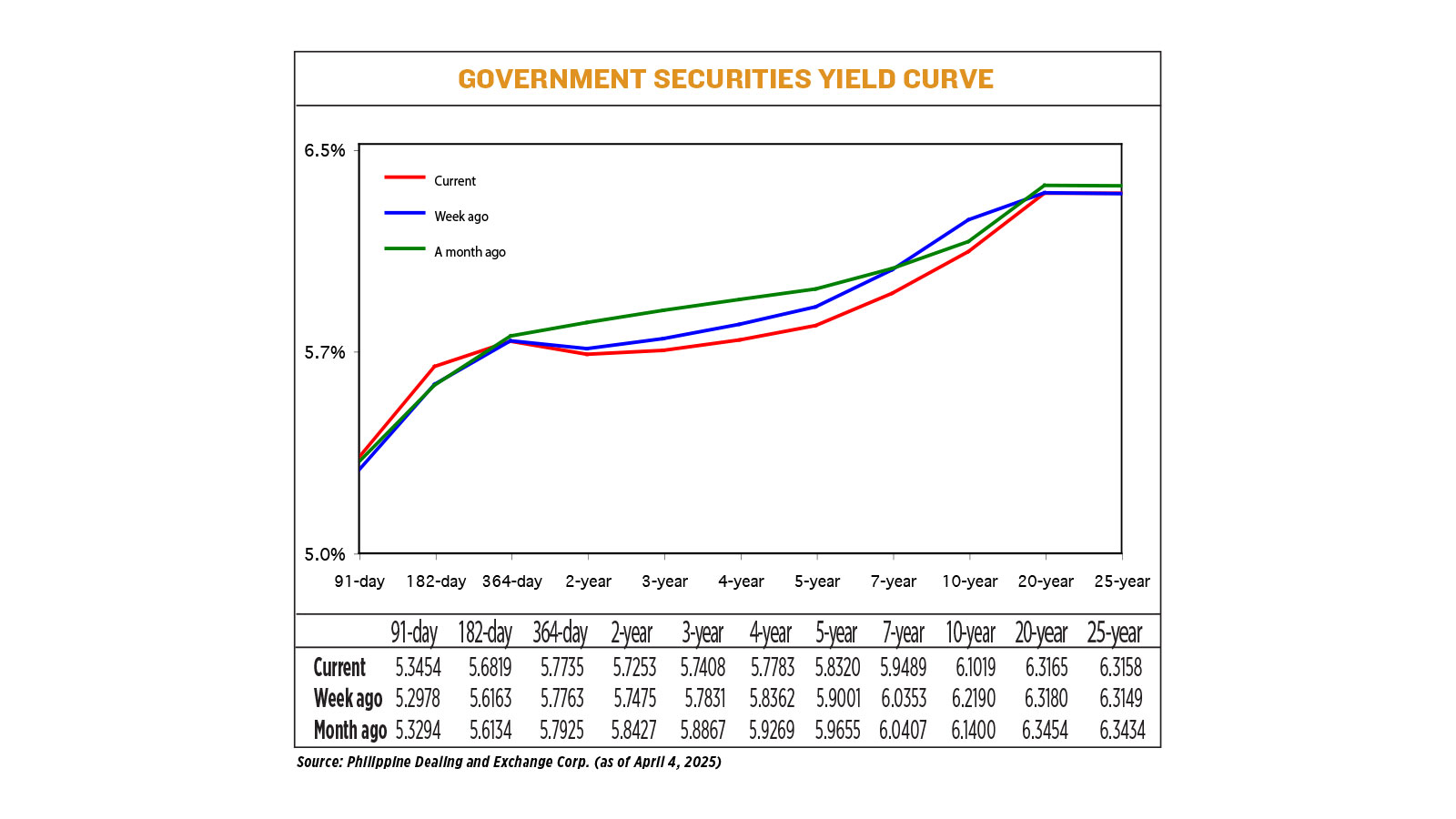 YIELD-04.07.25