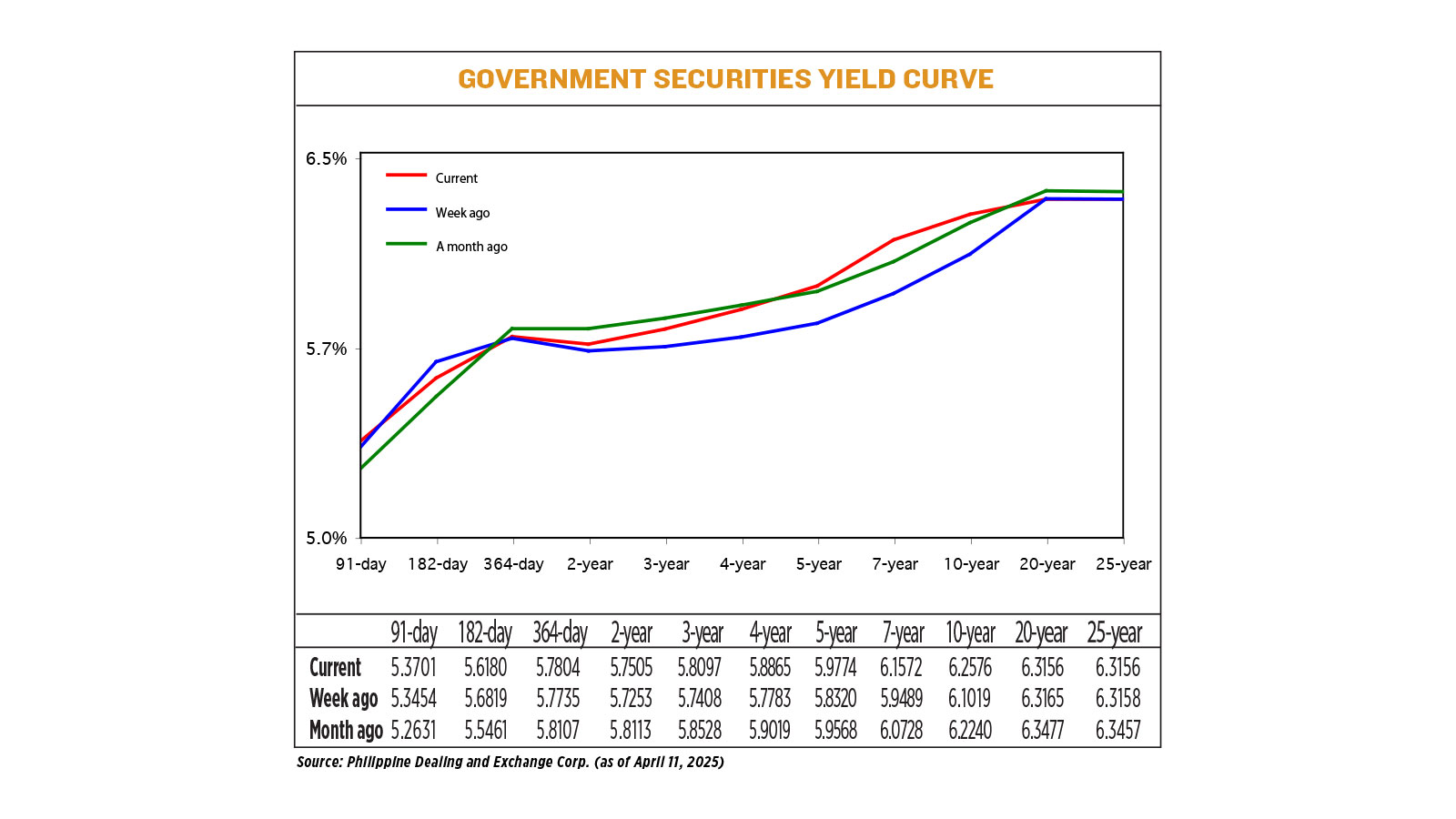 YIELD-04.14.25