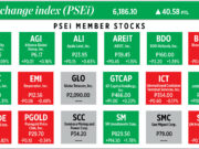 How PSEi member stocks performed — April 15, 2025