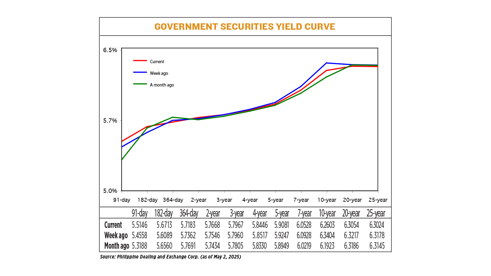 YIELD-05.05.25