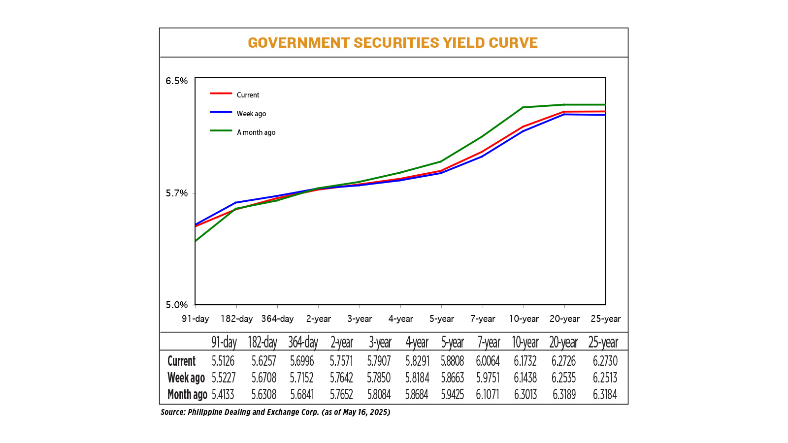 YIELD-colored-05.19.25