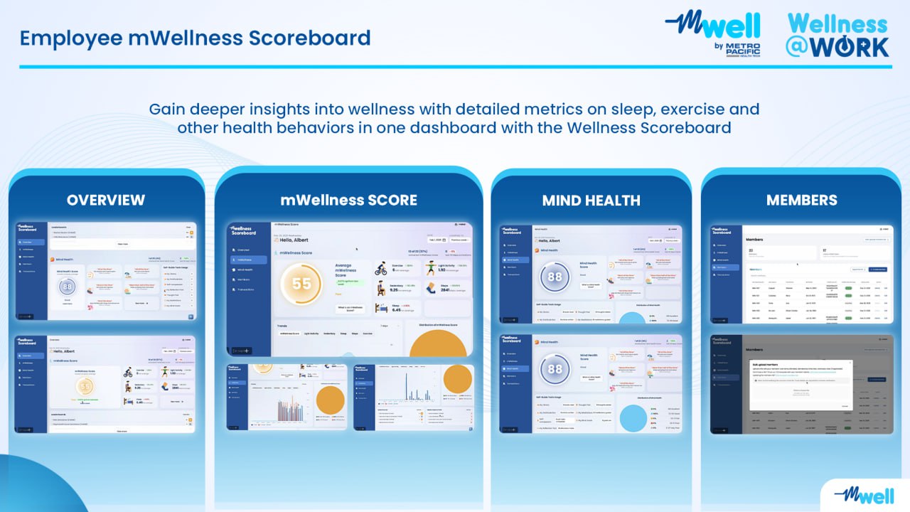 Wellness @ Work corporate dashboard 2
