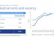 South Luzon retains stature as PHL’s primary industrial hub — Colliers