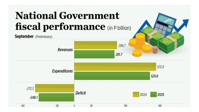251024Fiscal_Performance-thumb
