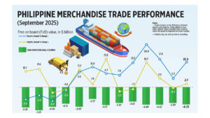 PHILIPPINES' TRADE EXPLOSION: Numbers You WON'T Believe!
