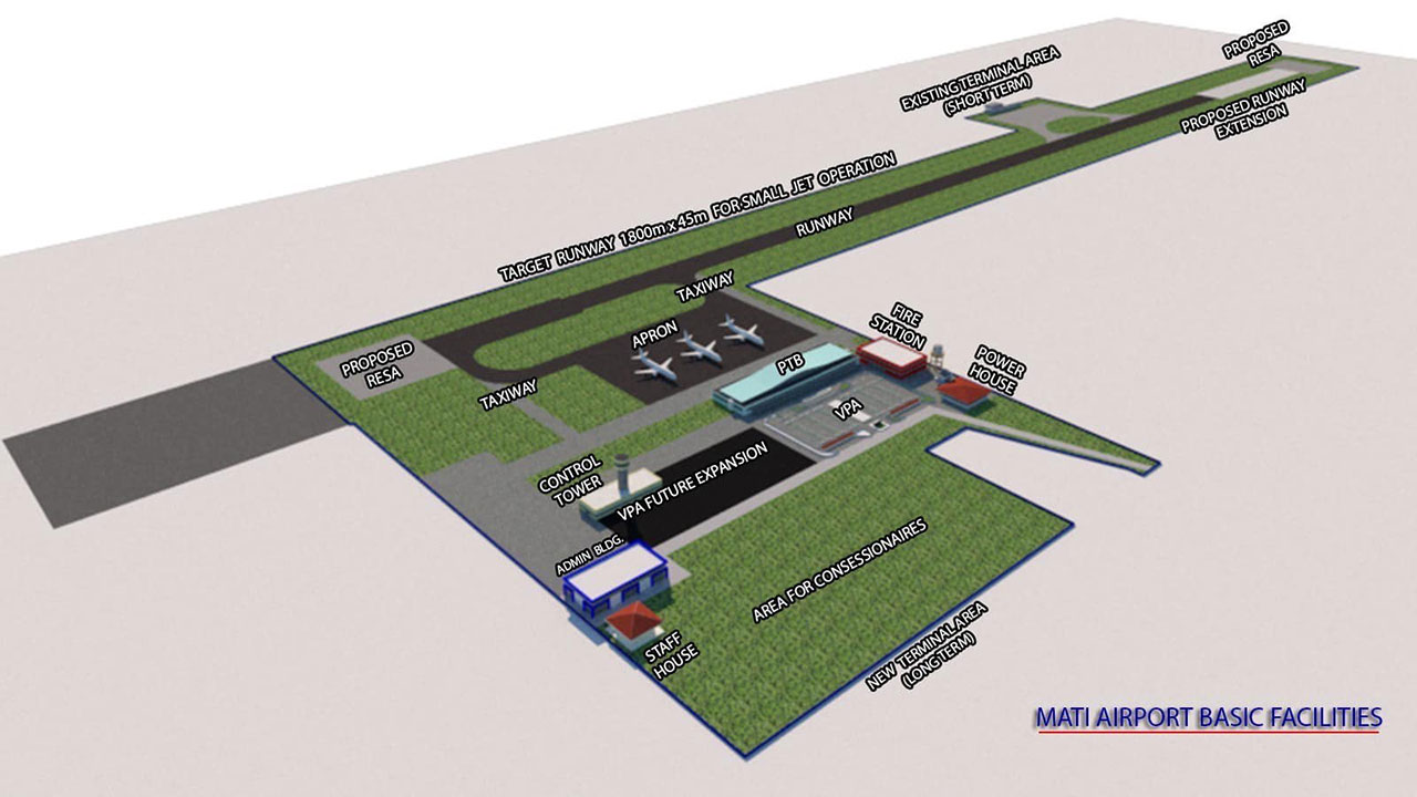 Mati Airport