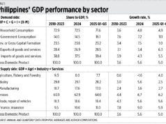 Where higher growth can come from