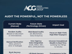 Audit the powerful, not the powerless