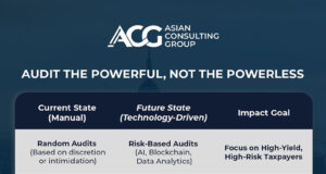 Audit the powerful, not the powerless