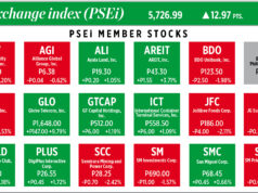How PSEi member stocks performed — November 13, 2025
