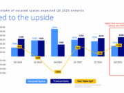 Tilting toward growth: Real recovery in PHL office market amid disruptions