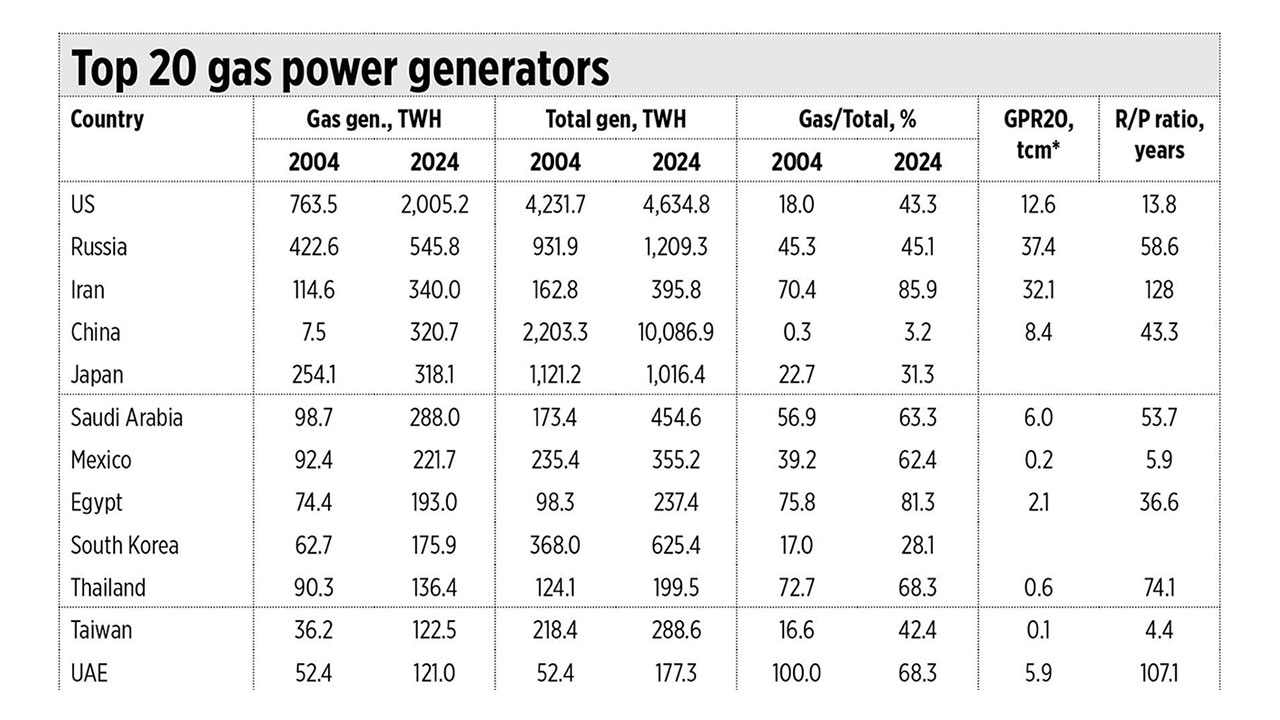 Japan’s gas power and lessons for the Philippines