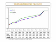 Debt yields end mixed amid market volatility