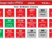 How PSEi member stocks performed — November 5, 2025