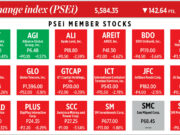 How PSEi member stocks performed — November 14, 2025