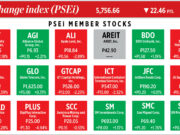 How PSEi member stocks performed — November 18, 2025