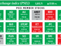 How PSEi member stocks performed — November 19, 2025
