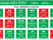 How PSEi member stocks performed — November 21, 2025