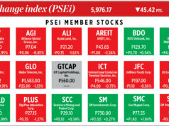 How PSEi member stocks performed — November 25, 2025