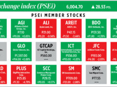 How PSEi member stocks performed — November 26, 2025