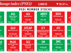 How PSEi member stocks performed — November 27, 2025