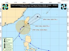 Tropical Storm Uwan re-enters PAR; Signal No. 1 up in Batanes