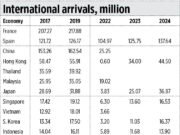 Observations from my five foreign trips in 2025
