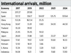Observations from my five foreign trips in 2025