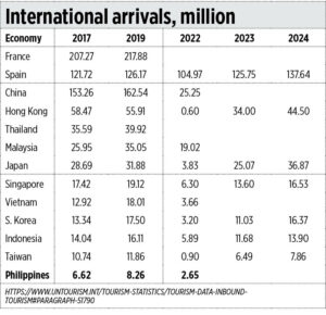 Observations from my five foreign trips in 2025