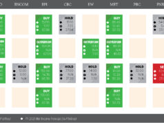 Moderating loan growth, rate cuts drag listed big banks in Q3
