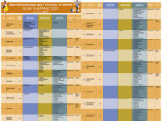 What makes a workplace truly happy?