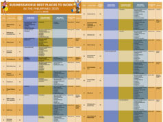 What makes a workplace truly happy?