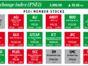 How PSEi member stocks performed — December 11, 2025