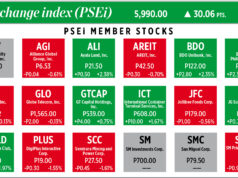 How PSEi member stocks performed — December 11, 2025