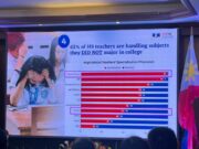 62% of high school teachers teach outside their specialization says EDCOM 2