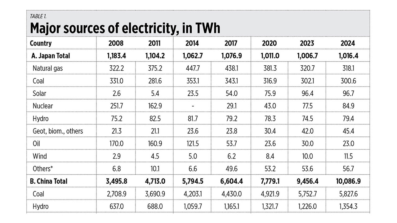 Japan’s JERA Power