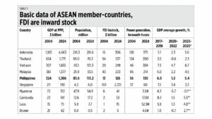 10 facts about the ASEAN and partner countries