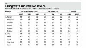 The Top 10 economic and commodity stories of 2025