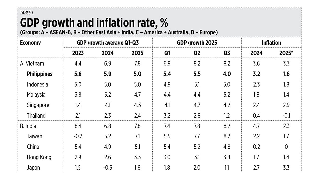 The Top 10 economic and commodity stories of 2025
