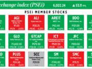 How PSEi member stocks performed — November 28, 2025