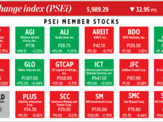 How PSEi member stocks performed — December 1, 2025