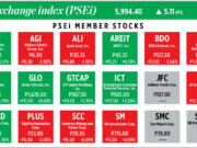 How PSEi member stocks performed — December 2, 2025