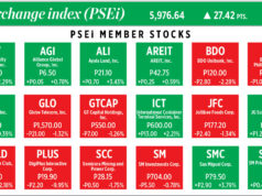 How PSEi member stocks performed — December 9, 2025